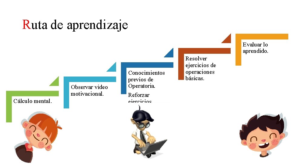 Ruta de aprendizaje Evaluar lo aprendido. Observar video motivacional. Cálculo mental. Conocimientos previos de