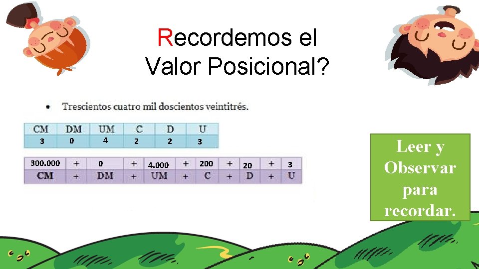 Recordemos el Valor Posicional? 3 300. 000 4 0 0 IDEA 1 2 2