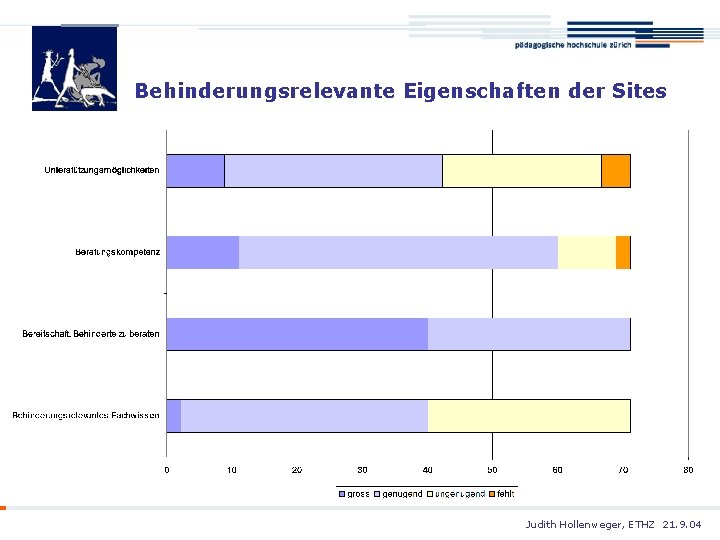 Behinderungsrelevante Eigenschaften der Sites Judith Hollenweger, ETHZ 21. 9. 04 