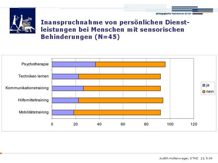 Inanspruchnahme von persönlichen Dienstleistungen bei Menschen mit sensorischen Behinderungen (N=45) Judith Hollenweger, ETHZ 21.