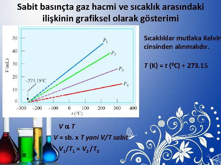 Sabit basınçta gaz hacmi ve sıcaklık arasındaki ilişkinin grafiksel olarak gösterimi Sıcaklıklar mutlaka Kelvin