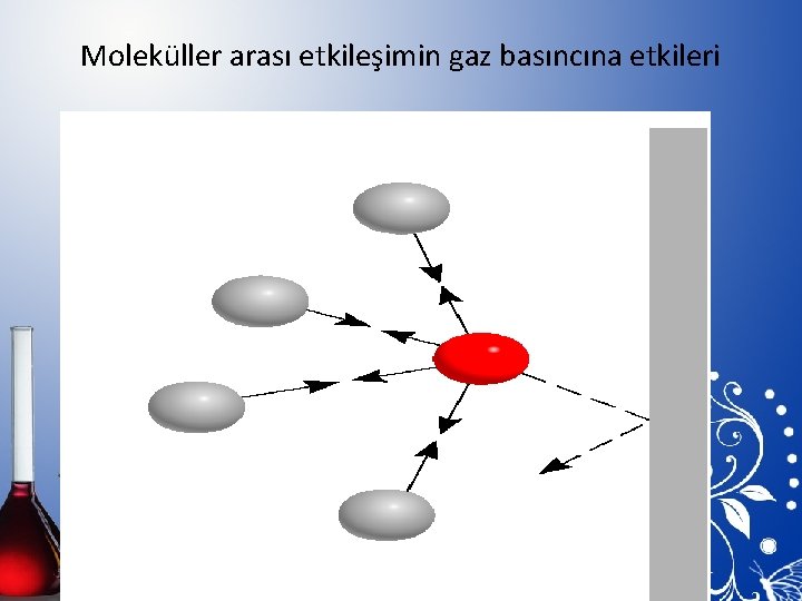 Moleküller arası etkileşimin gaz basıncına etkileri 