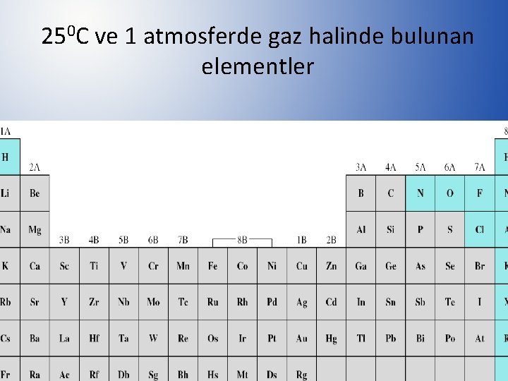 250 C ve 1 atmosferde gaz halinde bulunan elementler 