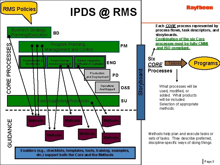 IPDS @ RMS Policies BD Program Planning, Management and Control Requirements & Architecture Product
