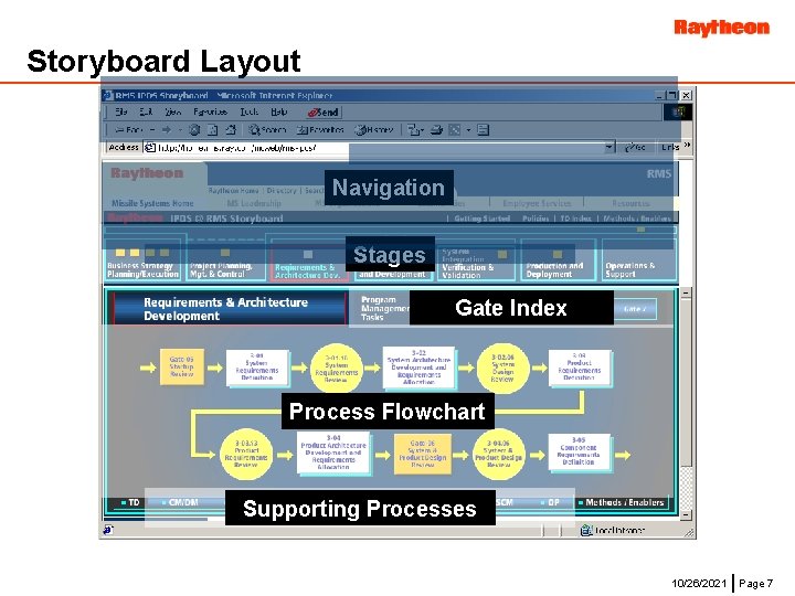 Storyboard Layout Navigation Stages Gate Index Process Flowchart Supporting Processes 10/26/2021 Page 7 