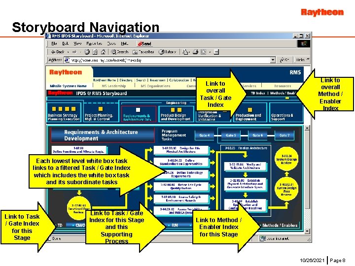 Storyboard Navigation Link to overall Task / Gate Index Link to overall Method /