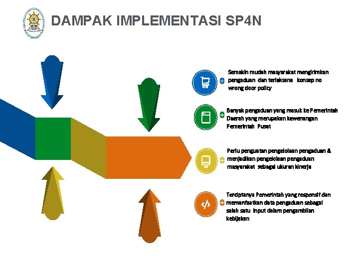 DAMPAK IMPLEMENTASI SP 4 N Semakin mudah masyarakat mengirimkan pengaduan dan terlaksana konsep no