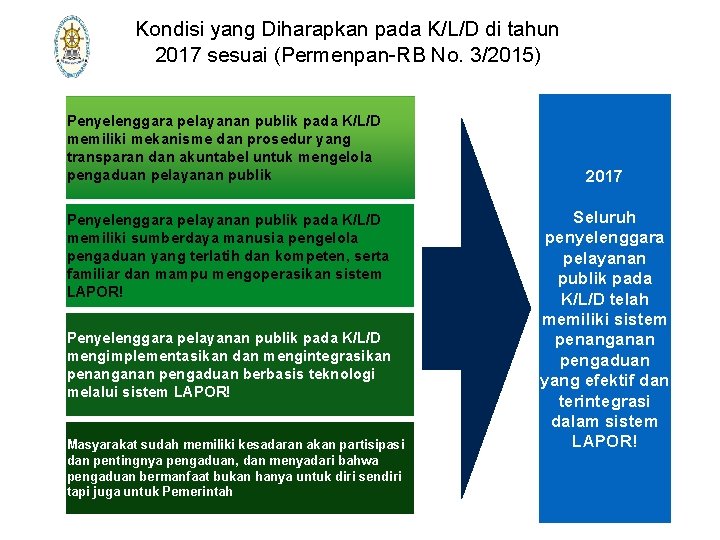 Kondisi yang Diharapkan pada K/L/D di tahun 2017 sesuai (Permenpan-RB No. 3/2015) Penyelenggara pelayanan