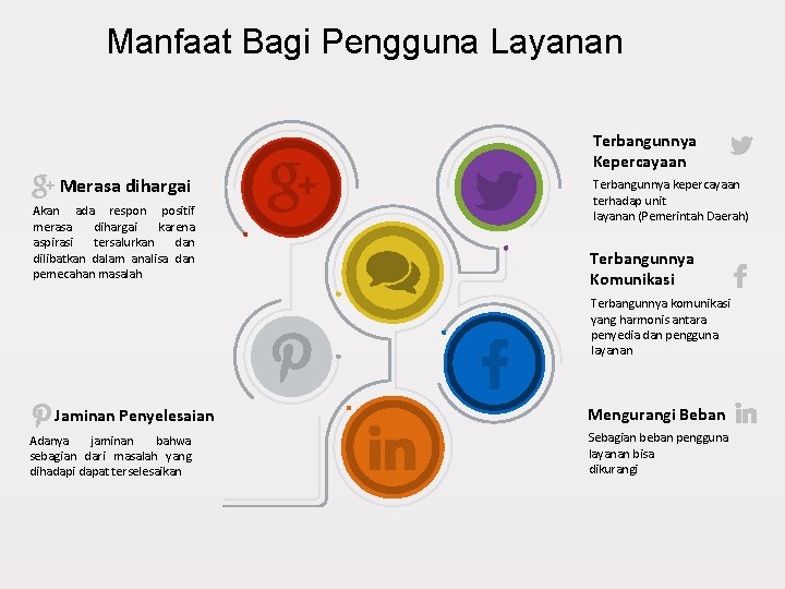 Manfaat Bagi Pengguna Layanan Terbangunnya Kepercayaan Merasa dihargai Akan ada respon positif merasa dihargai