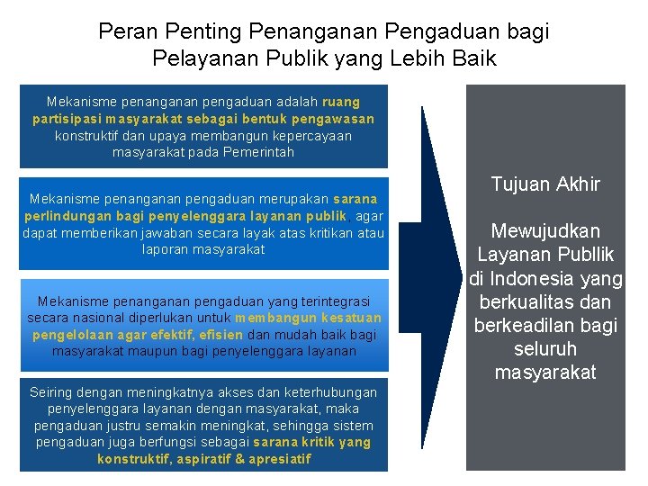 Peran Penting Penanganan Pengaduan bagi Pelayanan Publik yang Lebih Baik Mekanisme penanganan pengaduan adalah