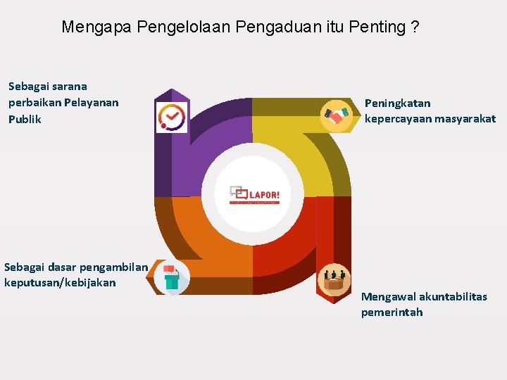 Mengapa Pengelolaan Pengaduan itu Penting ? Sebagai sarana perbaikan Pelayanan Publik Sebagai dasar pengambilan