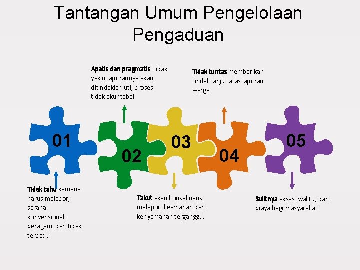 Tantangan Umum Pengelolaan Pengaduan Apatis dan pragmatis, tidak yakin laporannya akan ditindaklanjuti, proses tidak