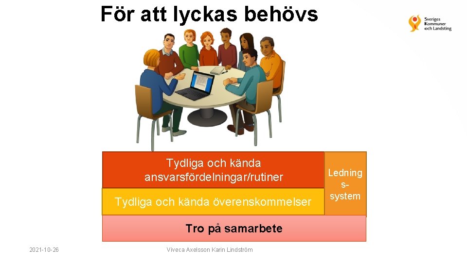 För att lyckas behövs Tydliga och kända ansvarsfördelningar/rutiner Tydliga och kända överenskommelser Tro på