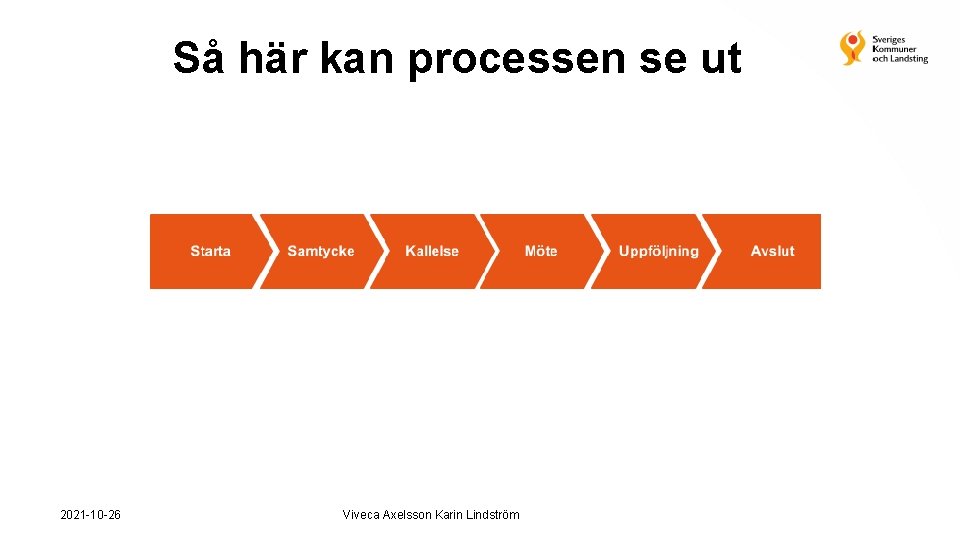 Så här kan processen se ut 2021 -10 -26 Viveca Axelsson Karin Lindström 
