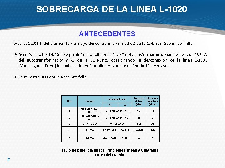 SOBRECARGA DE LA LINEA L-1020 ANTECEDENTES Ø A las 12: 01 h del viernes