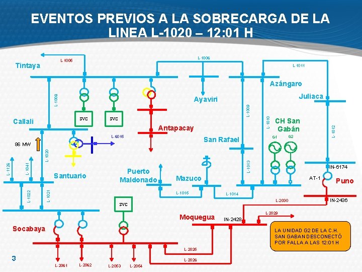 EVENTOS PREVIOS A LA SOBRECARGA DE LA LINEA L-1020 – 12: 01 H L-1006