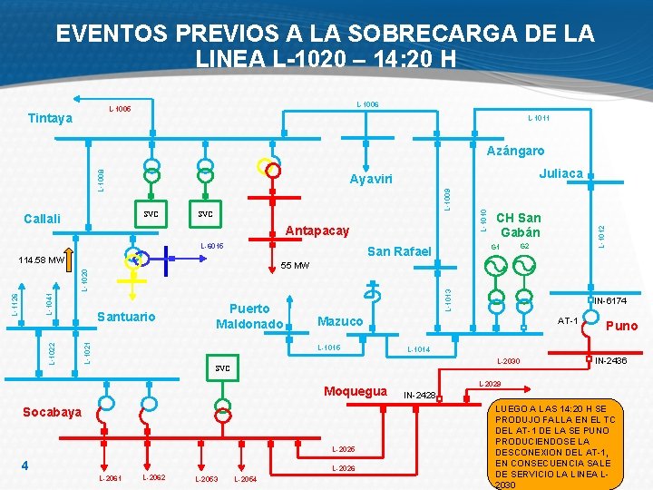 EVENTOS PREVIOS A LA SOBRECARGA DE LA LINEA L-1020 – 14: 20 H L-1006