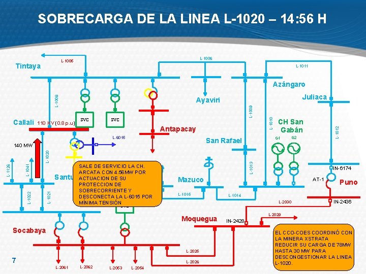 SOBRECARGA DE LA LINEA L-1020 – 14: 56 H L-1006 L-1005 Tintaya L-1011 110