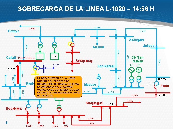 SOBRECARGA DE LA LINEA L-1020 – 14: 56 H L-1006 L-1005 Tintaya L-1011 110