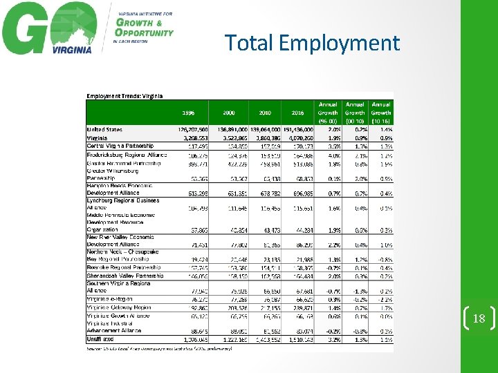 Total Employment 18 