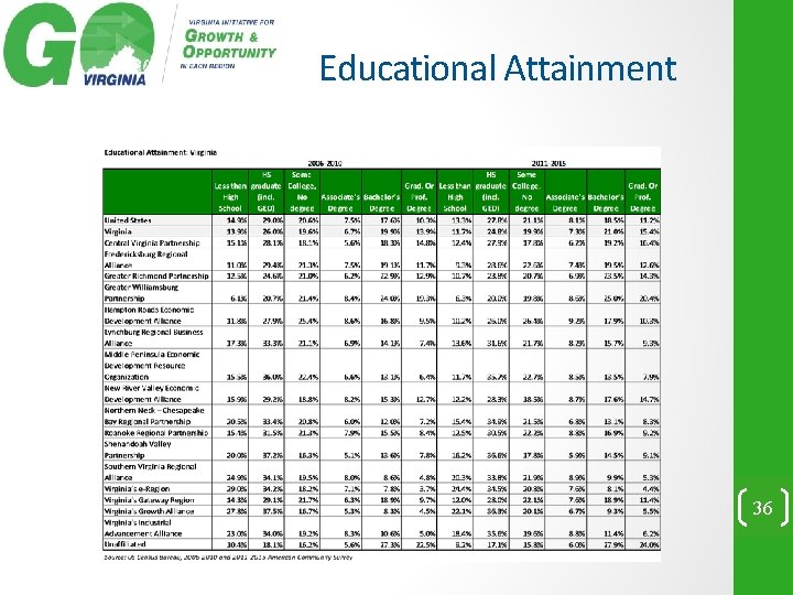 Educational Attainment 36 