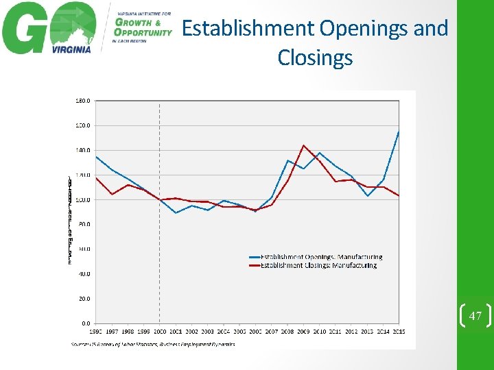 Establishment Openings and Closings 47 