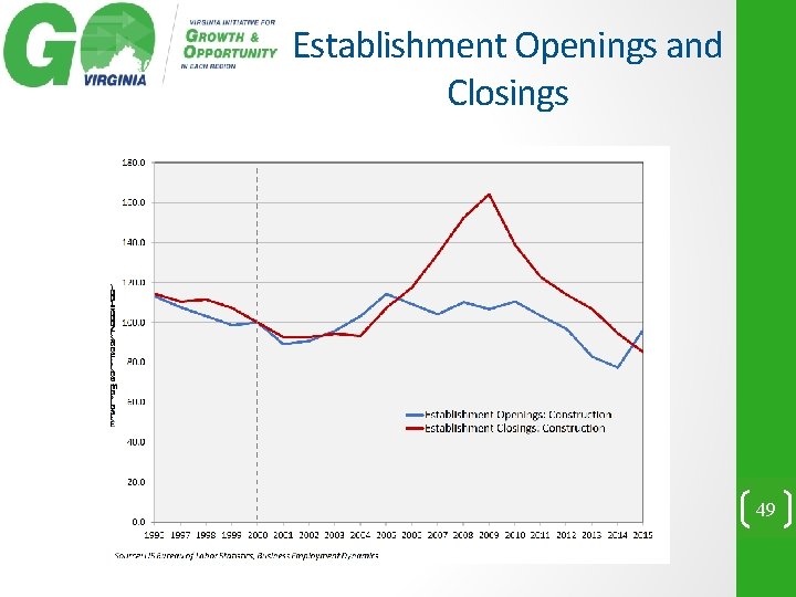Establishment Openings and Closings 49 