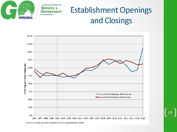 Establishment Openings and Closings 55 
