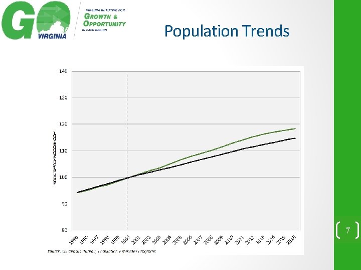 Population Trends 7 