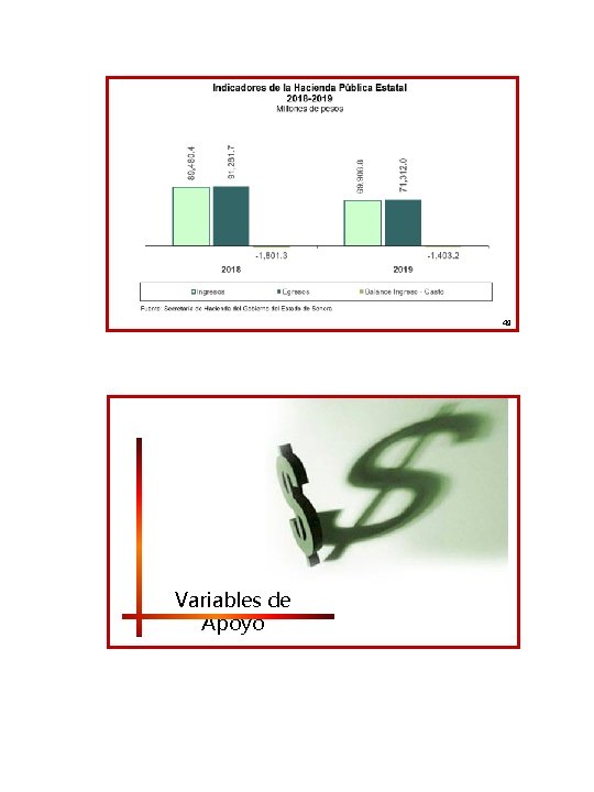 49 Variables de Apoyo 