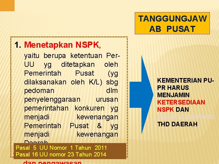 TANGGUNGJAW AB PUSAT 1. Menetapkan NSPK, yaitu berupa ketentuan Per. UU yg ditetapkan oleh