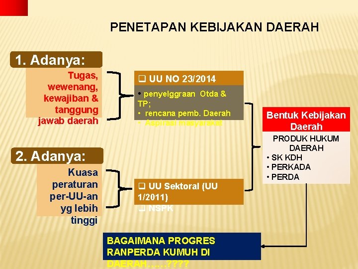 PENETAPAN KEBIJAKAN DAERAH 1. Adanya: Tugas, wewenang, kewajiban & tanggung jawab daerah q UU