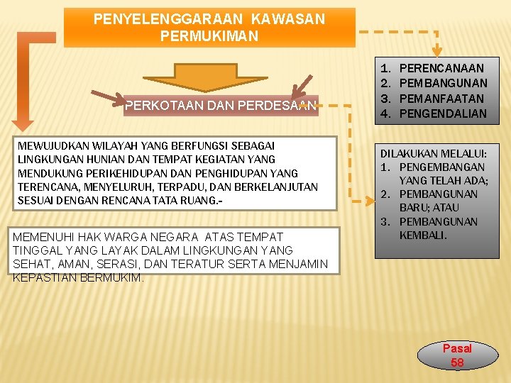 PENYELENGGARAAN KAWASAN PERMUKIMAN PERKOTAAN DAN PERDESAAN MEWUJUDKAN WILAYAH YANG BERFUNGSI SEBAGAI LINGKUNGAN HUNIAN DAN