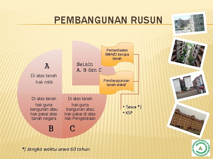 PEMBANGUNAN RUSUN Pemanfaatan BMN/D berupa tanah Selain A, B dan C A Di atas