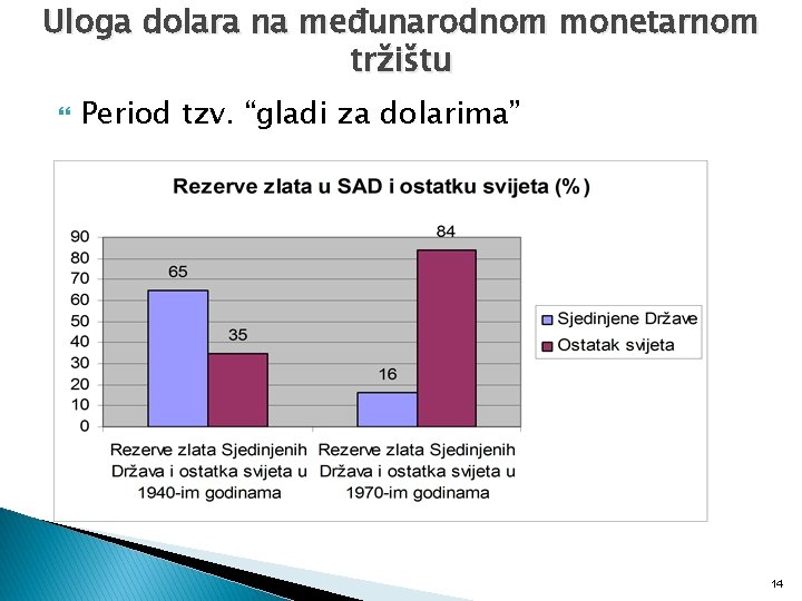 Uloga dolara na međunarodnom monetarnom tržištu Period tzv. “gladi za dolarima” 14 