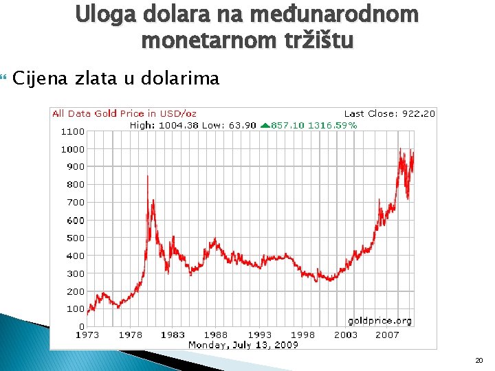  Uloga dolara na međunarodnom monetarnom tržištu Cijena zlata u dolarima 20 