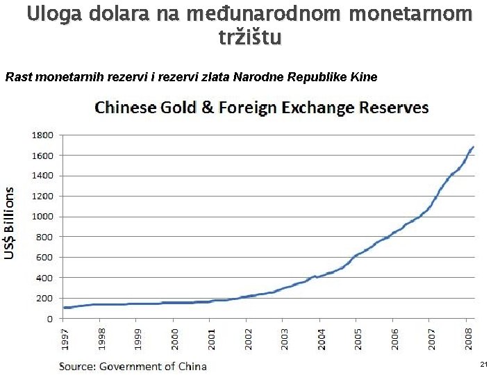 Uloga dolara na međunarodnom monetarnom tržištu Rast monetarnih rezervi i rezervi zlata Narodne Republike