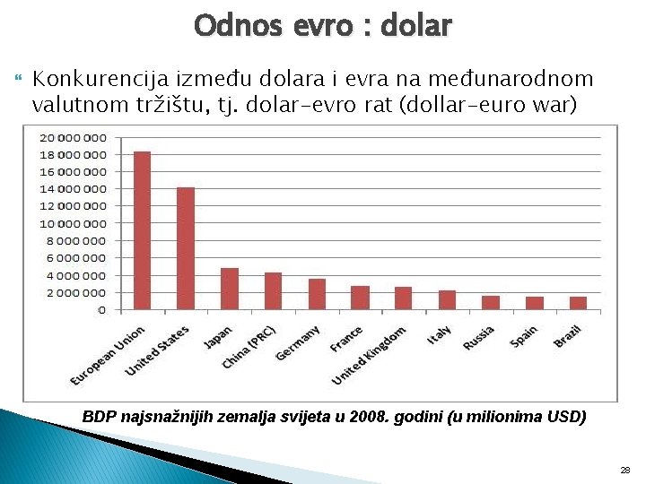 Odnos evro : dolar Konkurencija između dolara i evra na međunarodnom valutnom tržištu, tj.