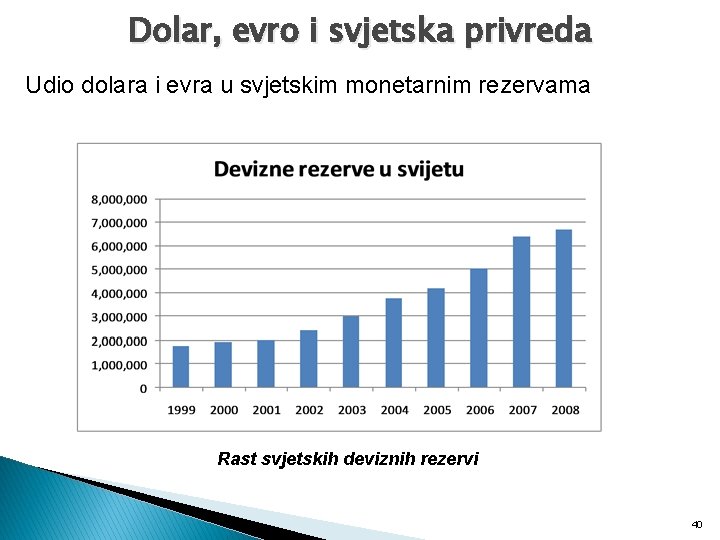 Dolar, evro i svjetska privreda Udio dolara i evra u svjetskim monetarnim rezervama Rast