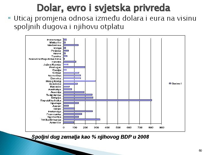 Dolar, evro i svjetska privreda Uticaj promjena odnosa između dolara i eura na visinu