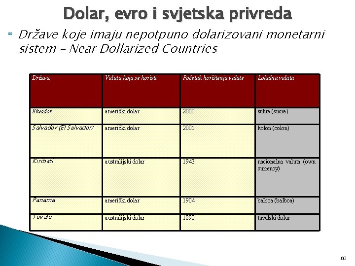 Dolar, evro i svjetska privreda Države koje imaju nepotpuno dolarizovani monetarni sistem – Near