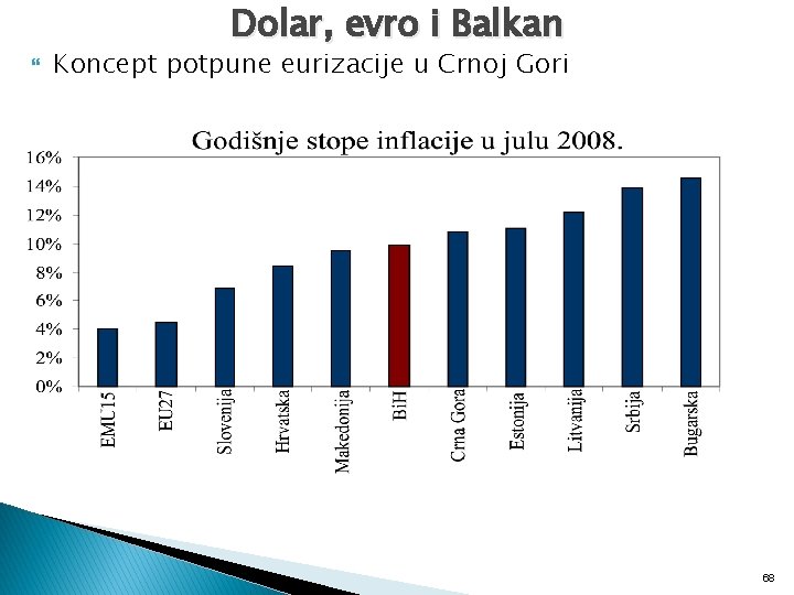 Dolar, evro i Balkan Koncept potpune eurizacije u Crnoj Gori 68 