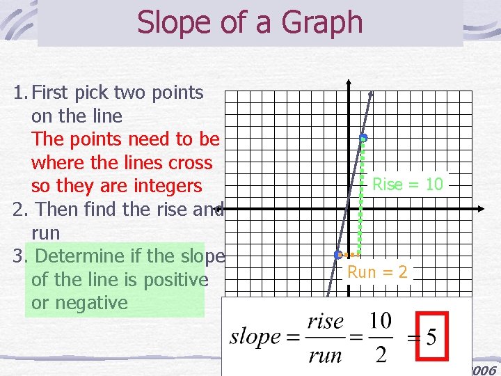 Slope of a Graph 1. First pick two points on the line The points