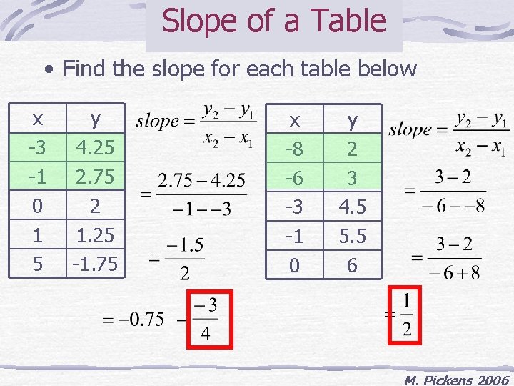 Slope of a Table • Find the slope for each table below x -3