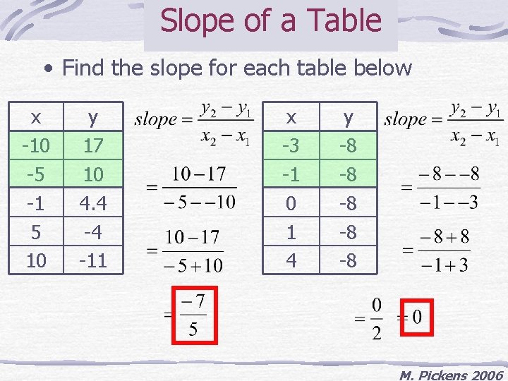 Slope of a Table • Find the slope for each table below x -10