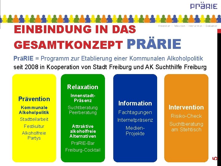 EINBINDUNG IN DAS GESAMTKONZEPT PRÄRIE PräRIE = Programm zur Etablierung einer Kommunalen Alkoholpolitik seit