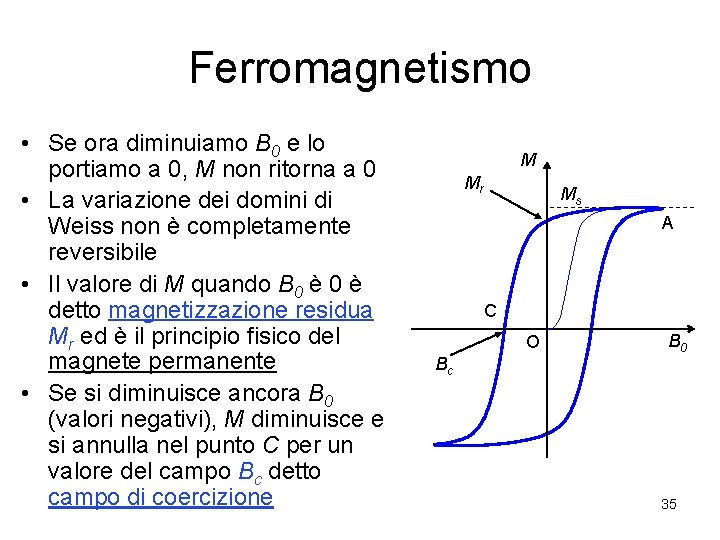 Ferromagnetismo • Se ora diminuiamo B 0 e lo portiamo a 0, M non