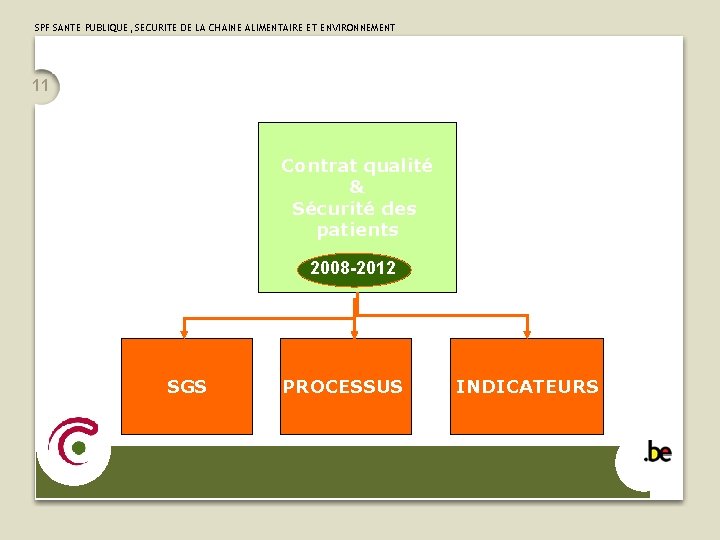 SPF SANTE PUBLIQUE, SECURITE DE LA CHAINE ALIMENTAIRE ET ENVIRONNEMENT 11 Contrat qualité &