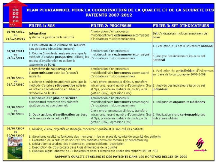 SPF SANTE PUBLIQUE, SECURITE DE LA CHAINE ALIMENTAIRE ET ENVIRONNEMENT 12 