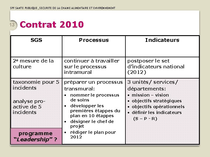 SPF SANTE PUBLIQUE, SECURITE DE LA CHAINE ALIMENTAIRE ET ENVIRONNEMENT 13 Contrat 2010 SGS